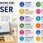 synonyms for user
