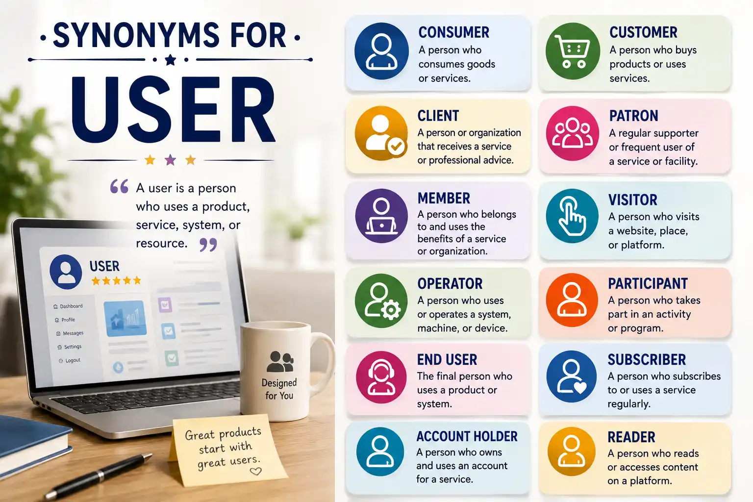 synonyms for user